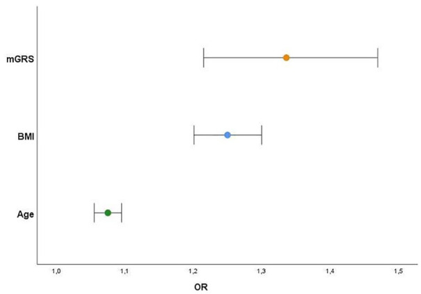 Figure 4.