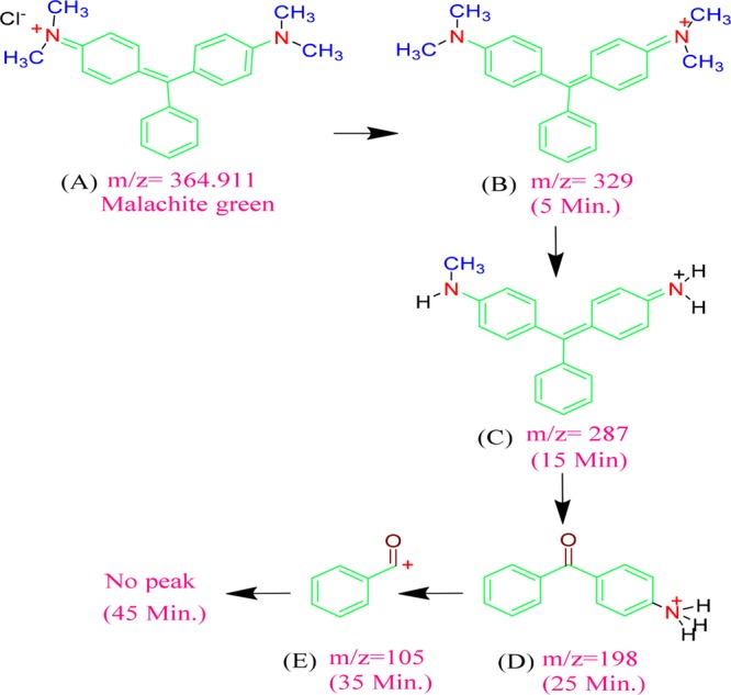 Scheme 3