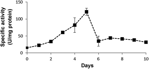 Fig. 2