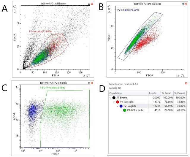 Figure 2.