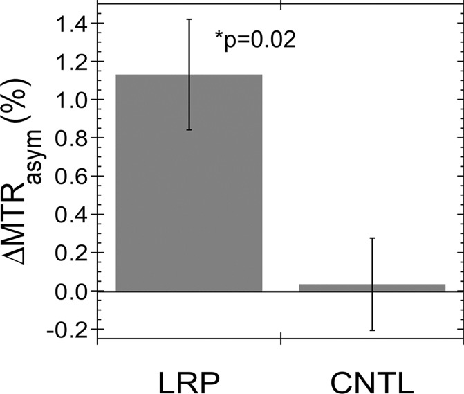 Figure 3b: