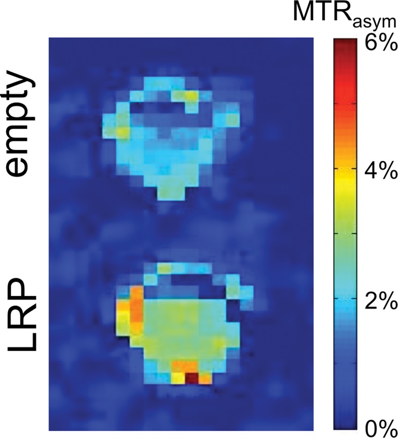 Figure 2a: