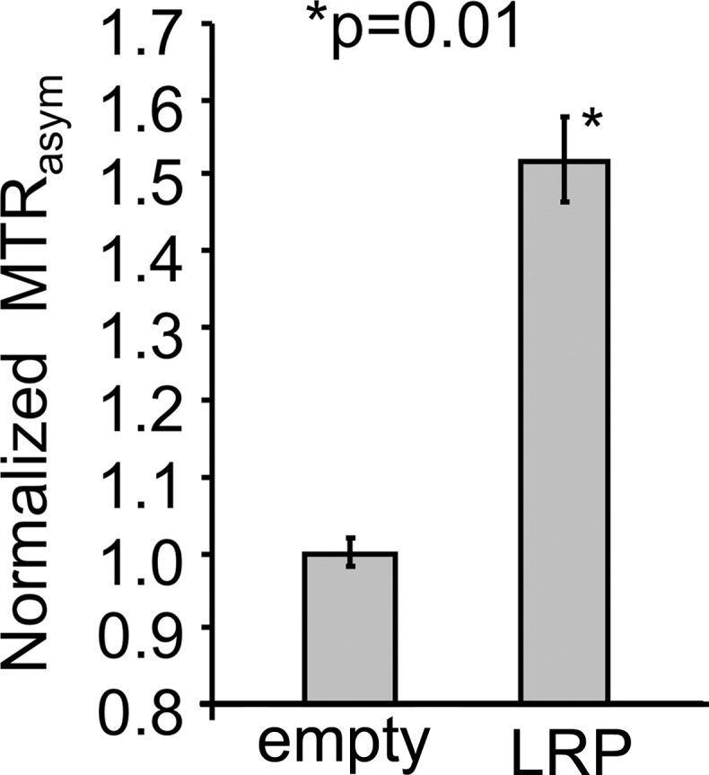 Figure 2b: