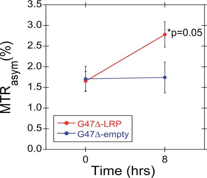 Figure 3a: