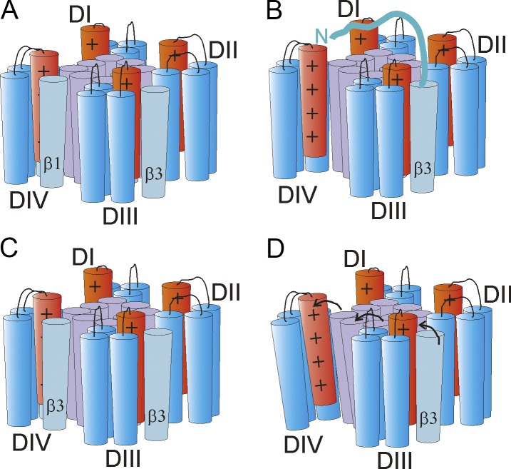 Figure 3.