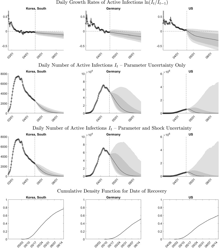 Fig. 8