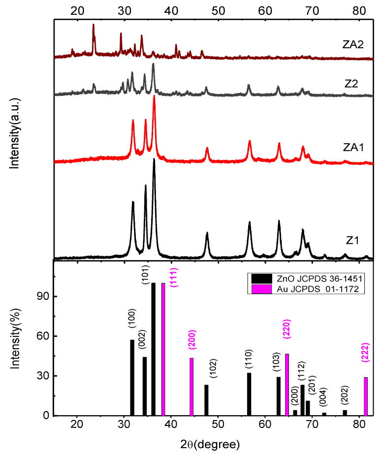 Figure 2