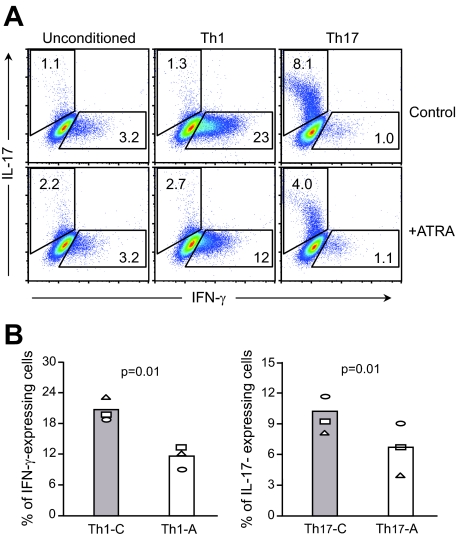 FIG. 4.