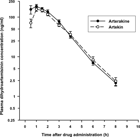 FIG. 1.