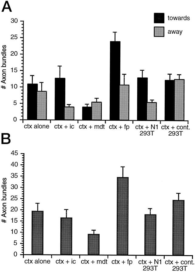 Fig. 9.