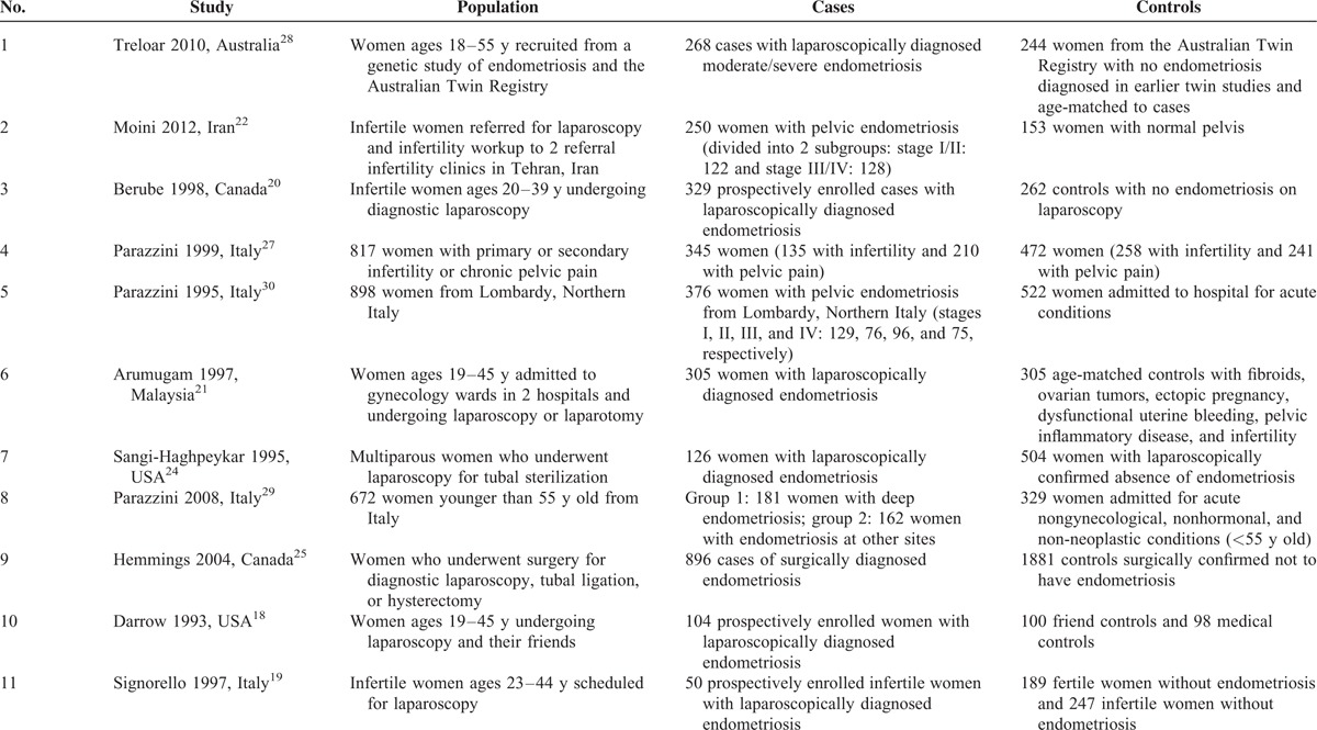 graphic file with name medi-95-e2922-g002.jpg