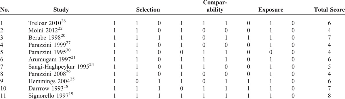 graphic file with name medi-95-e2922-g003.jpg
