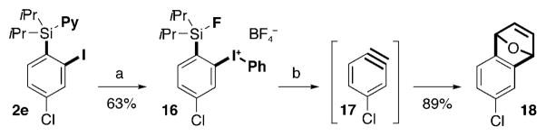 Scheme 4