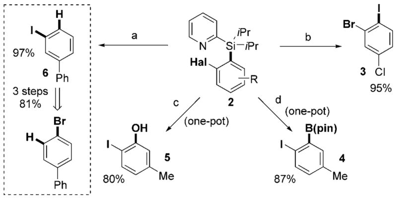 Scheme 2