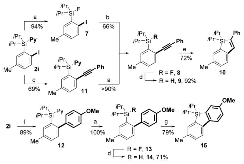 Scheme 3