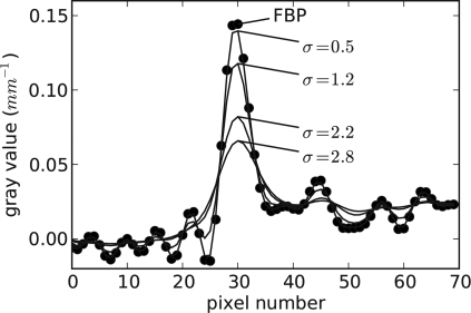 Figure 8