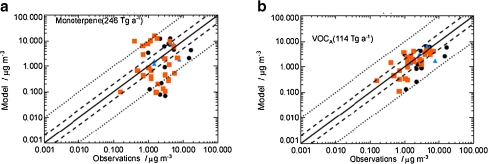 Fig. 13