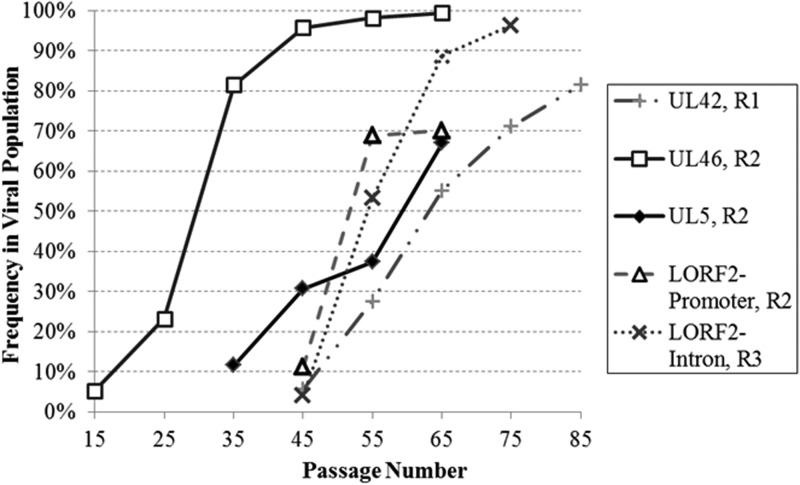 FIG 4