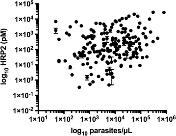 Fig. 6