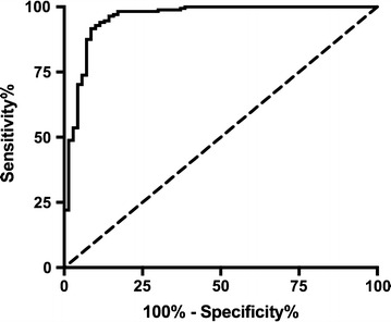 Fig. 4