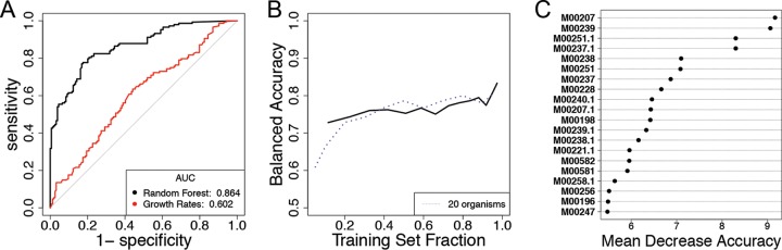 FIG 5