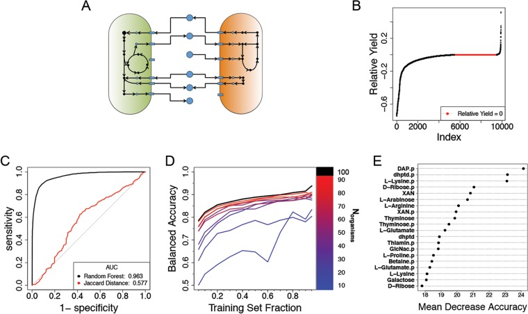 FIG 2