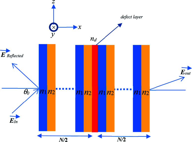 Fig. 1