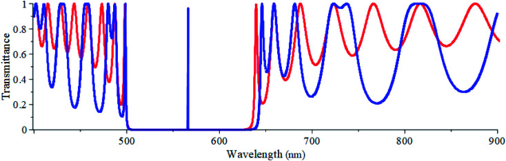 Fig. 2