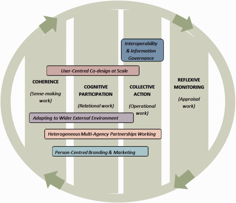 Figure 3: