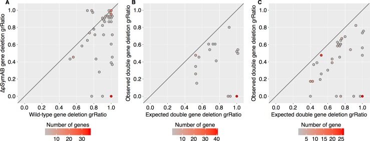 Fig 4