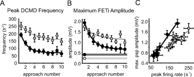 Figure 9.