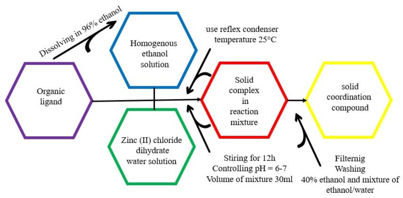 Scheme 3