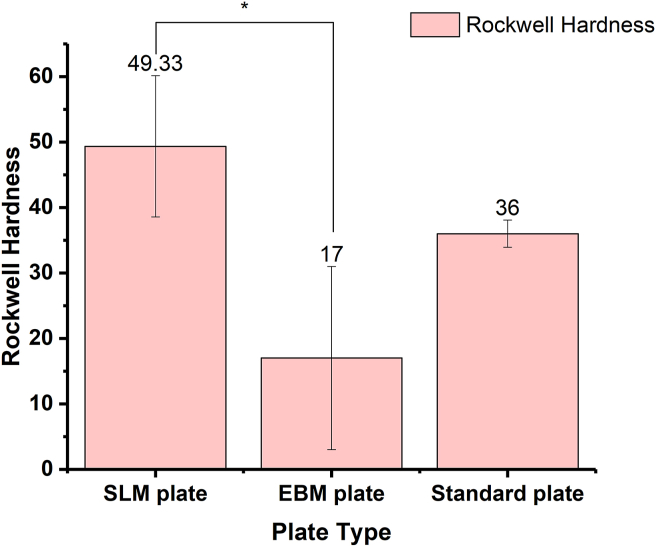 Figure 4