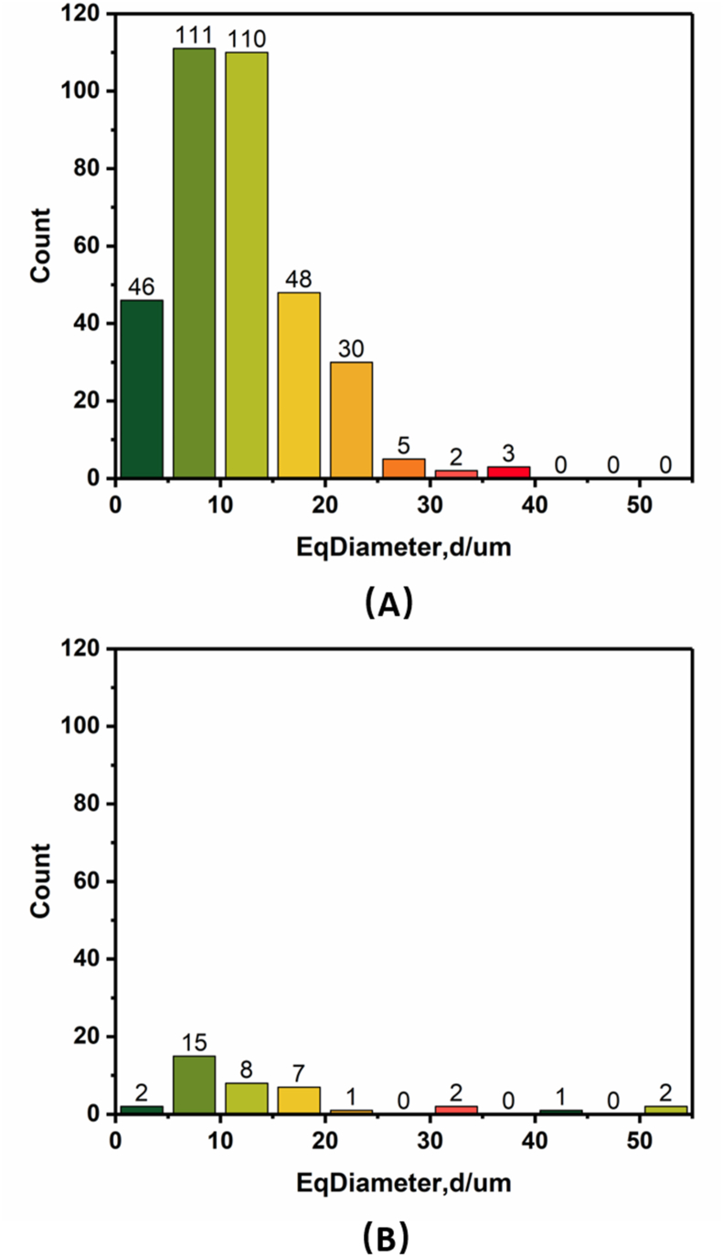 Figure 7