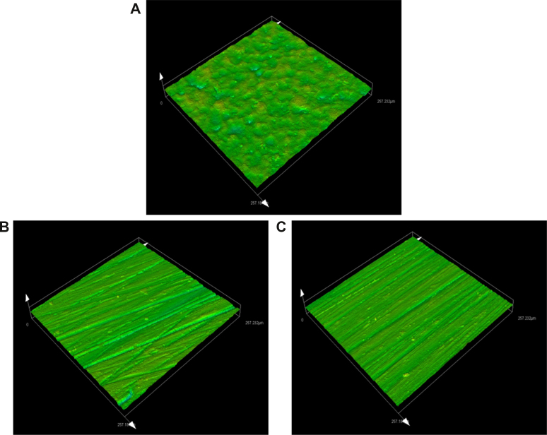 Figure 2