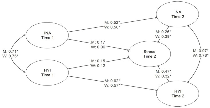 Figure 3.