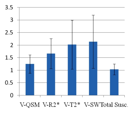 Figure 4a: