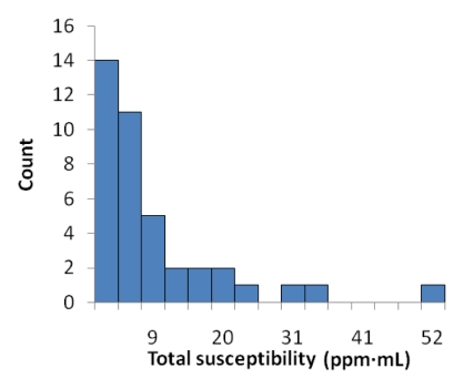 Figure 4c: