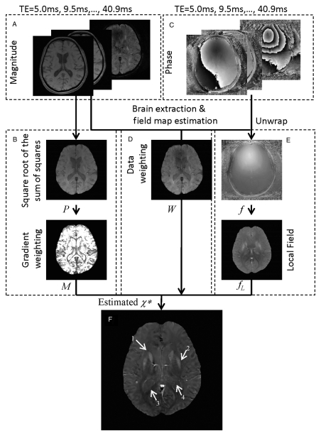 Figure 1: