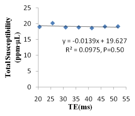 Figure 2e: