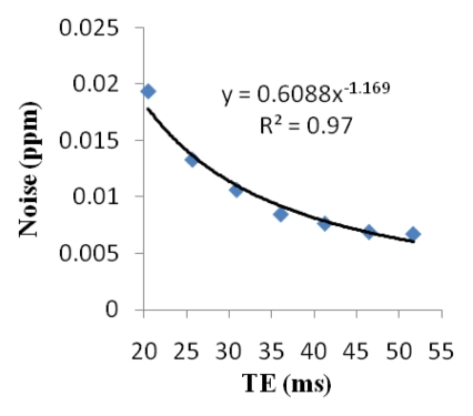 Figure 2f: