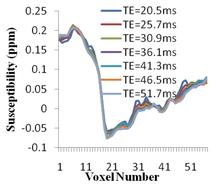 Figure 2d: