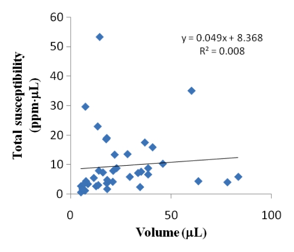 Figure 4b: