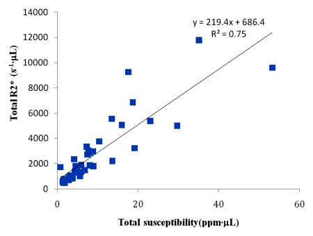 Figure 5c: