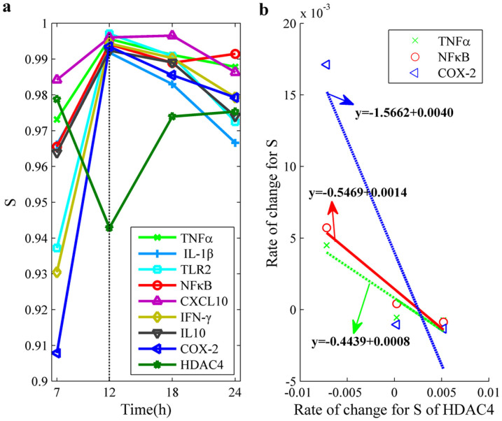 Figure 9