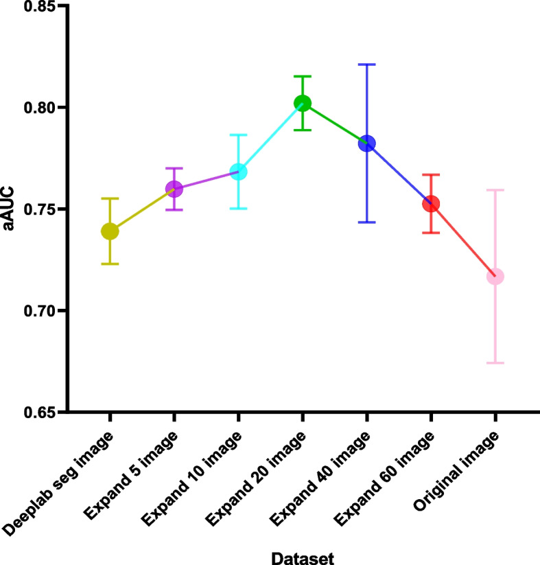 Fig. 4