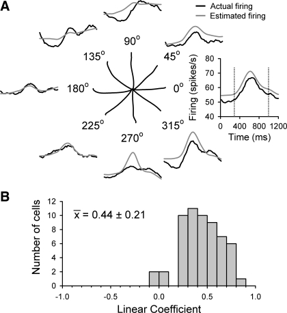 Fig. 14.