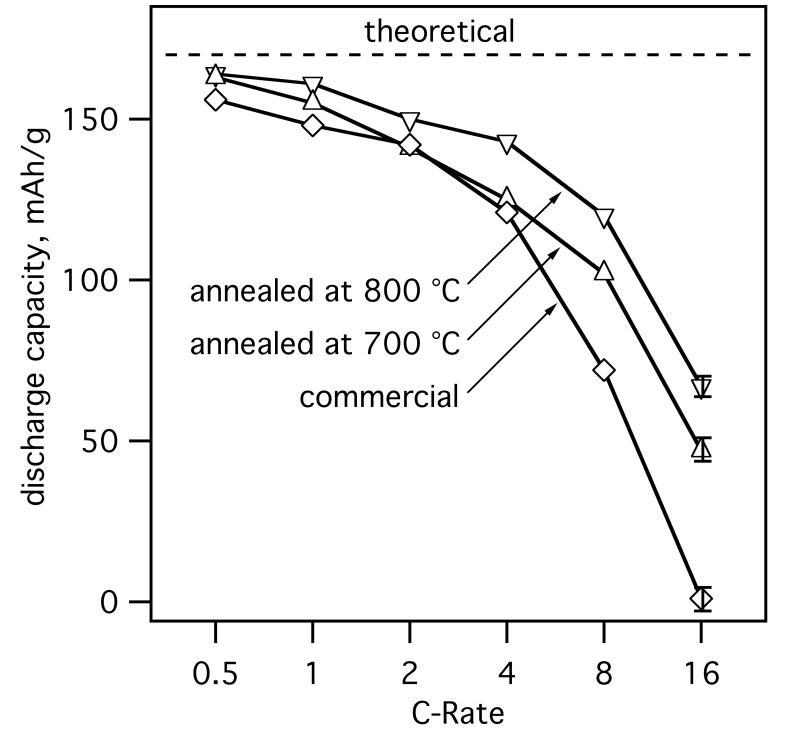 Fig. 9