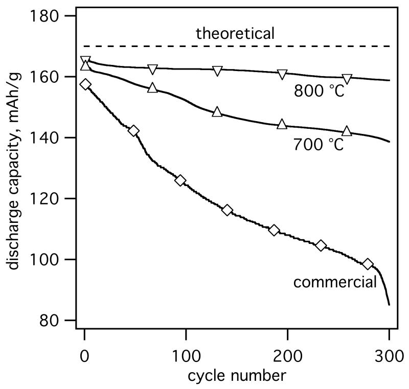 Fig. 8