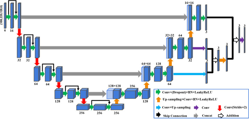 Fig 1